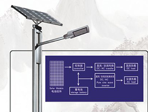 太陽(yáng)能路燈TLD_16